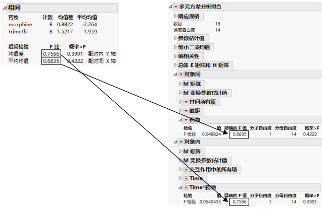 Examples of Matched Pairs across Groups and Fit Model MANOVA with Repeated Measures
