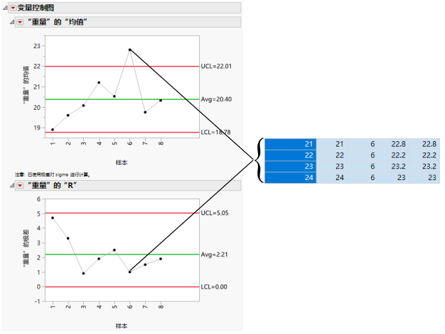 Variables Charts for Coating Data