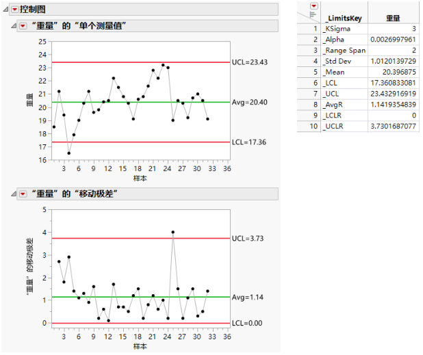 Example of Saving Limits in a Data Table