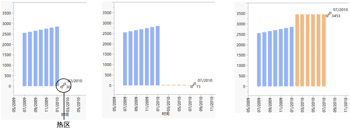 Add Production Periods