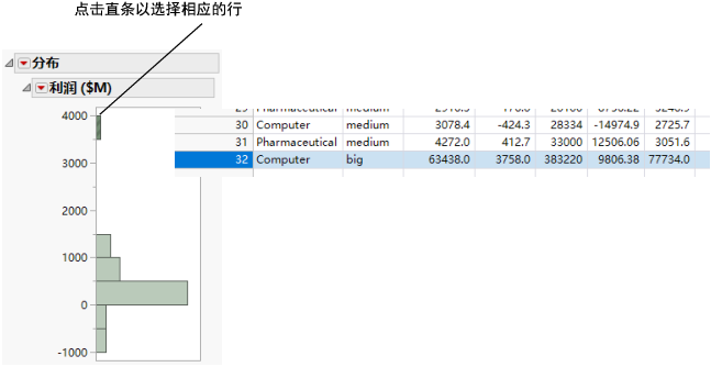 Connection between Platform Results and Data Table