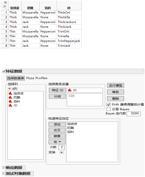 Profile Data Table and Completed Profile Data Outline