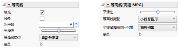 Contour Options for a Contour Plot or a Violin Plot