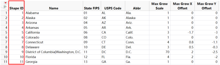 Example of US-State-Name.jmp