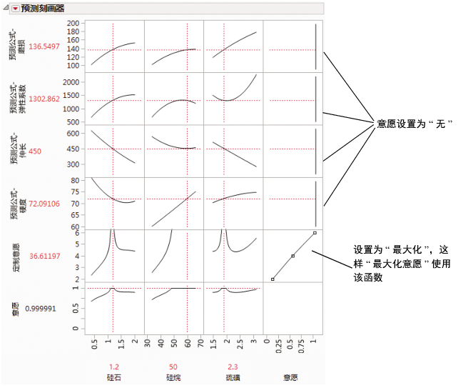 Maximized Custom Desirability