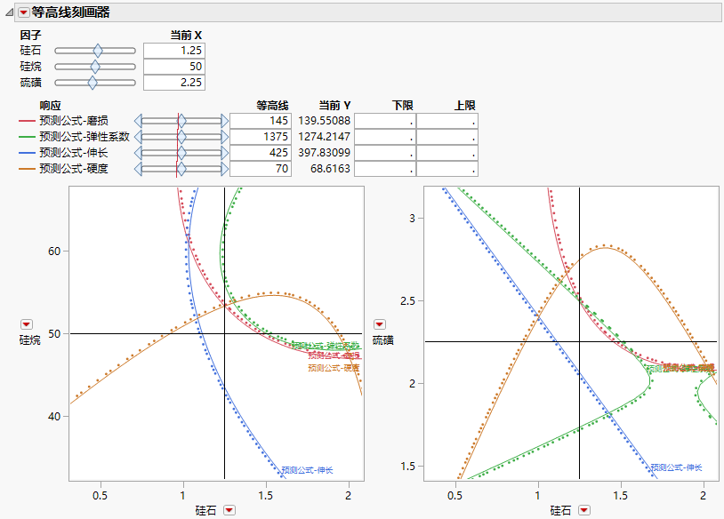 Contour Profiler Example