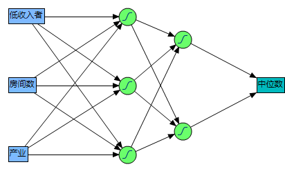 Neural Network Diagram