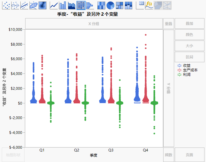 After Adding Y and X Variables