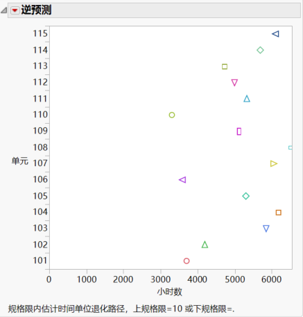 Inverse Prediction Plot