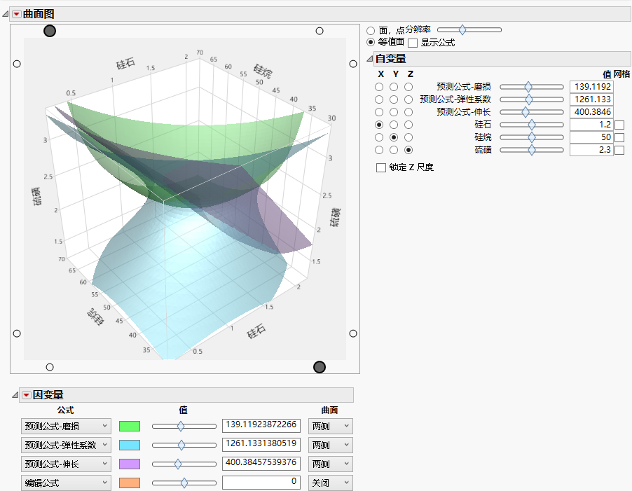 Isosurface of Three Variables Isosurface of Three Variables
