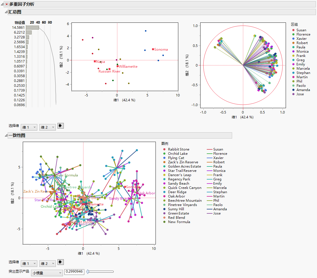 Multiple Factor Analysis Report