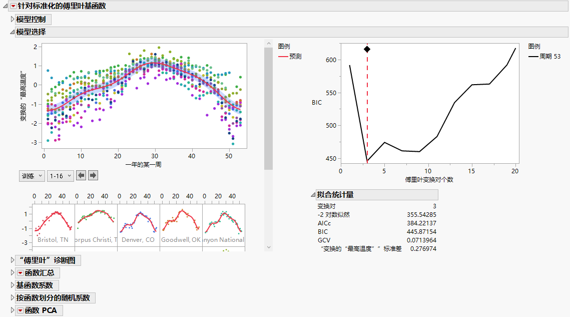 Fourier Basis Model Report