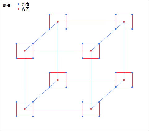 Taguchi Design with Three Control Factors and Two Noise Factors
