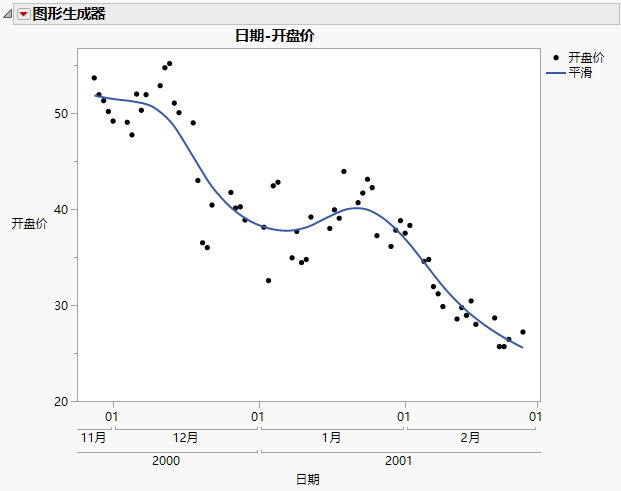 Example of Label Row Nesting