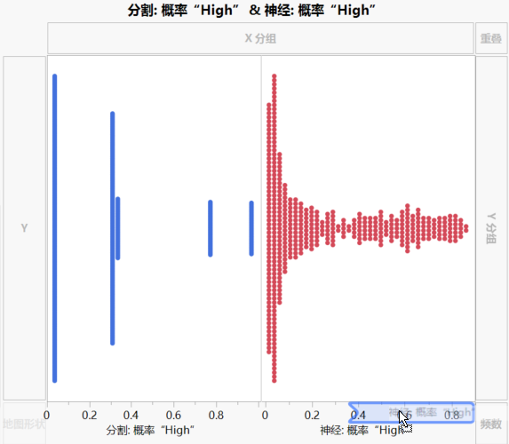 Drag Neural Prob High to the Right of Partition Prob High