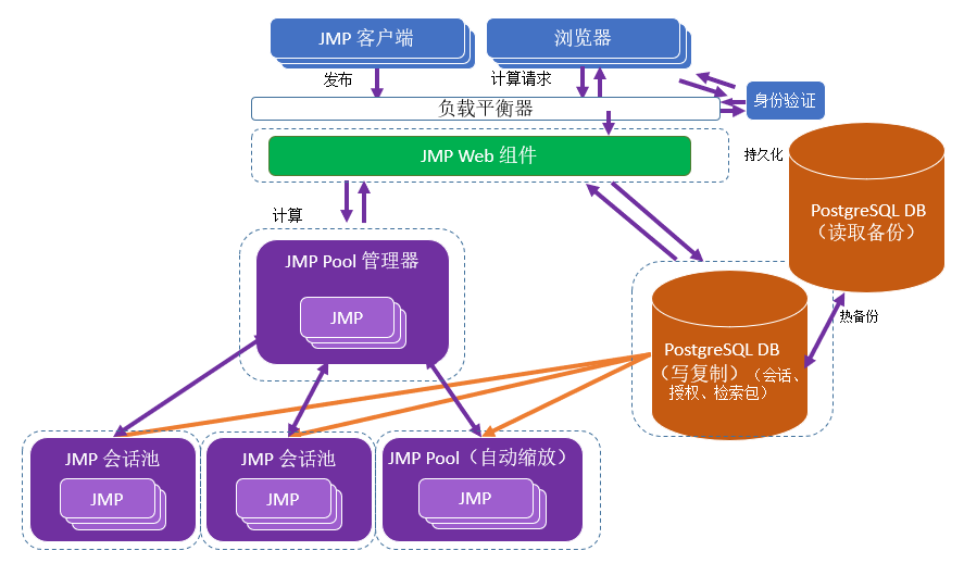 Recommended Configuration for a Large Deployment
