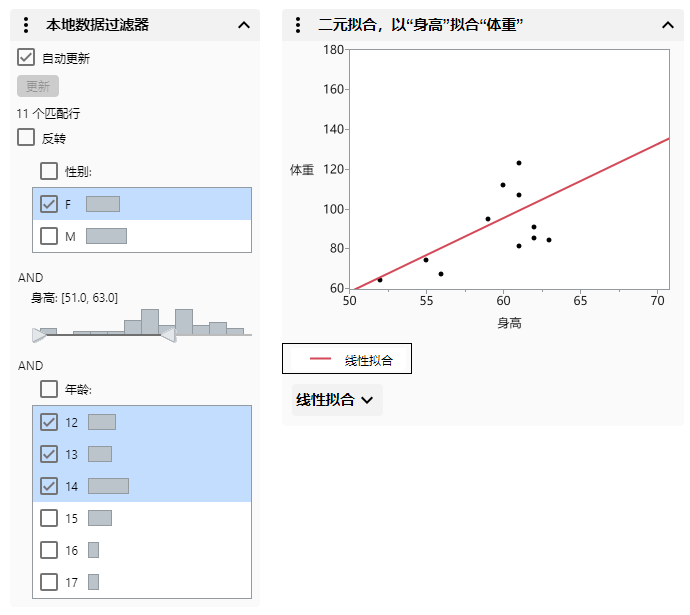 Filter Data in Graphs Filter Data in Graphs