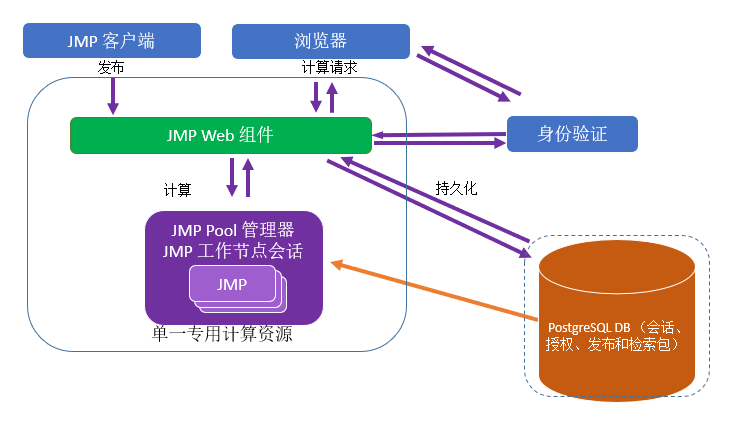 Recommended Configuration for a Small Deployment