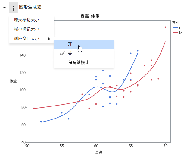 Fit a Graph to the Window
