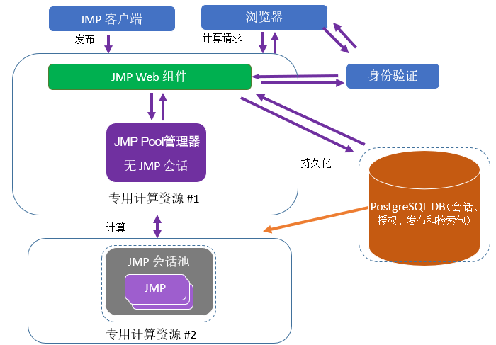 Recommended Configuration for a Medium Deployment