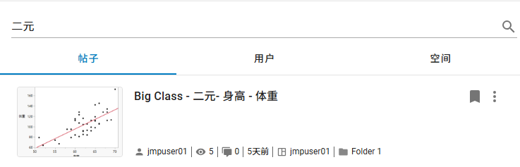 Example of Searching by Keyword