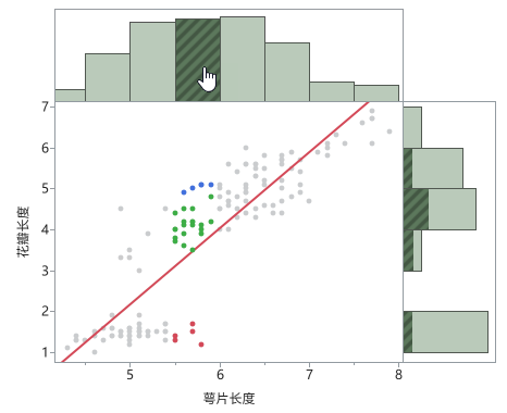 Select Data in Linked Graphs