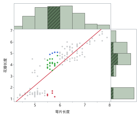Select Data in Linked Graphs Select Data in Linked Graphs