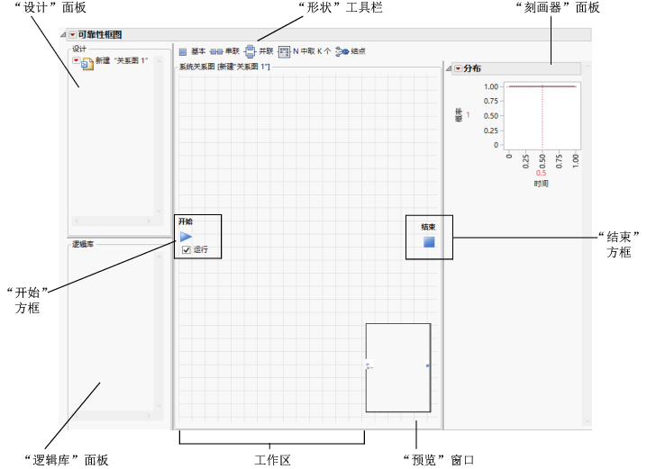 New Reliability Block Diagram