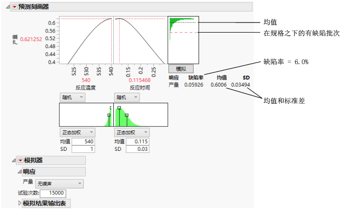 Simulation Results