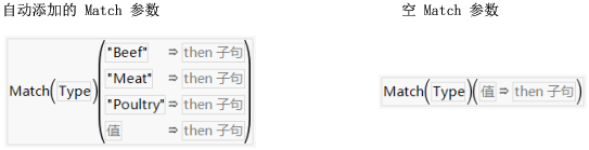 Examples of Using the Match Function