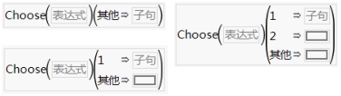 Example of a Choose Condition