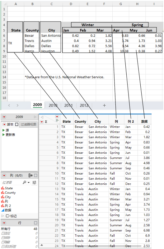 The Original Data in Excel and Final Data in JMP for 2009