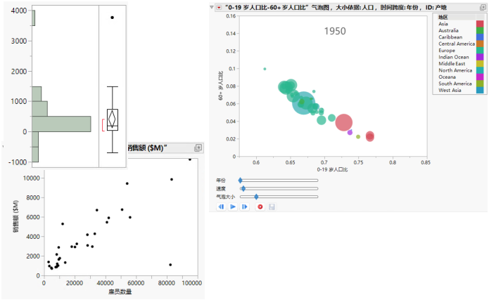 Visualizing Data with JMP