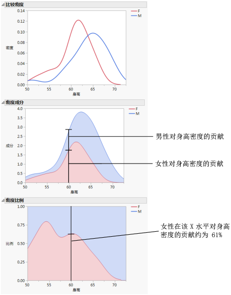 Example of the Densities Options