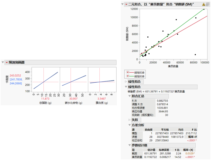 Analysis Examples