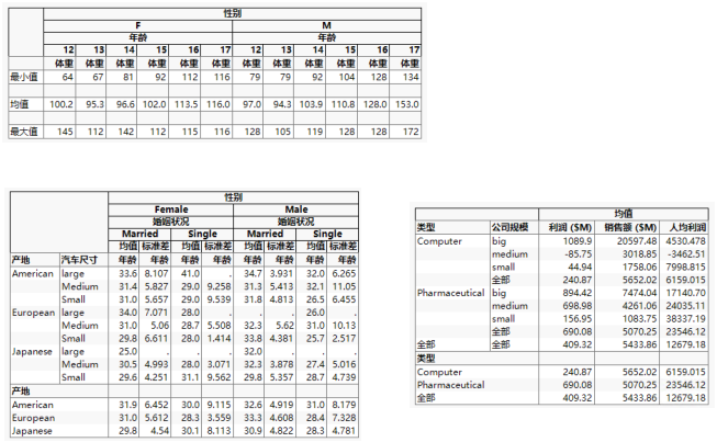 Tabulate Examples