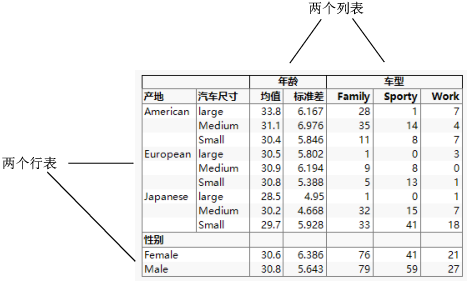 Row and Column Tables