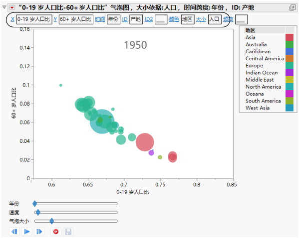 Example of Bubble Plot with Show Roles Selected