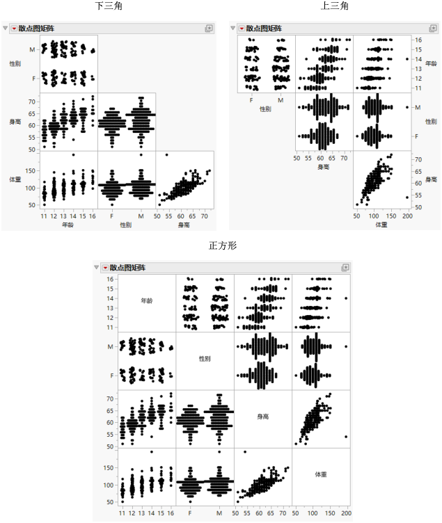 Examples of Matrix Formats