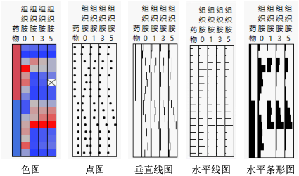 Graph Types