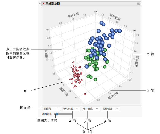 Example of Information Displayed on the Scatterplot 3D Report