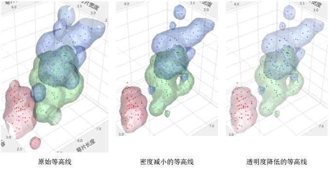 Changing the Nonparametric Density Contour Transparency and Density
