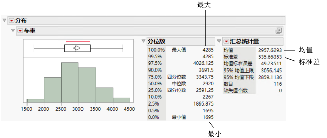 Distribution of Weight