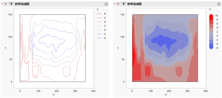 Comparison of Contour Lines and Area Fills