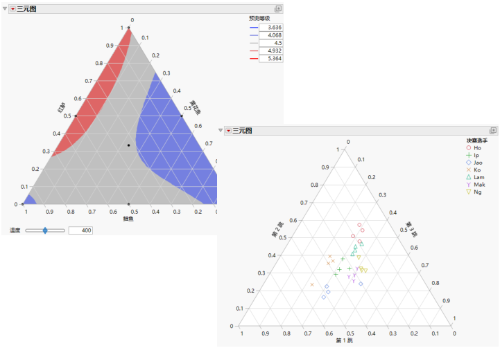 Examples of Ternary Plots