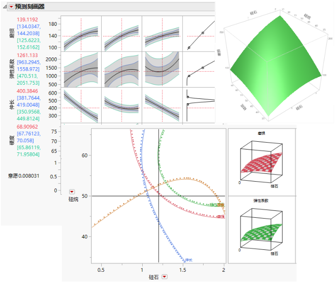Examples of Profilers