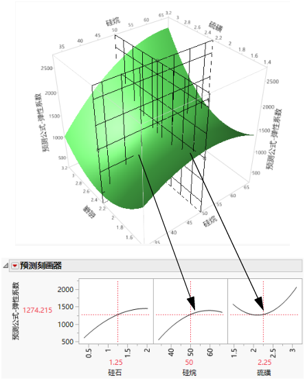 Profiler as a Cross-Section