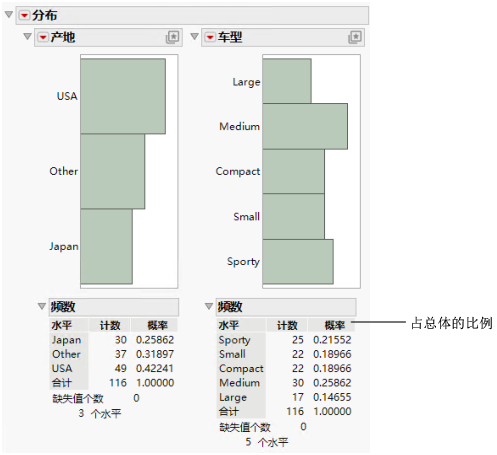 Distribution for Country and Type