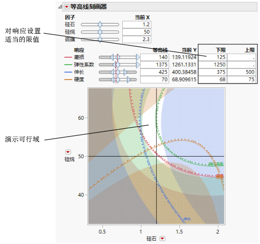Settings for Contour Shading