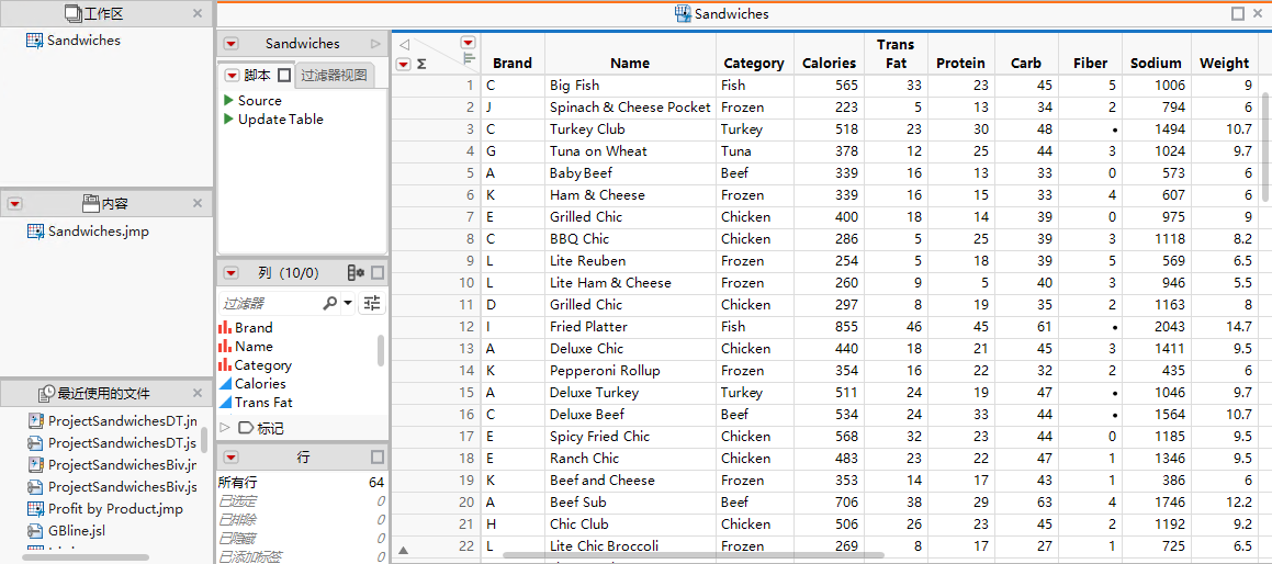 Project with Sandwiches Data Imported
